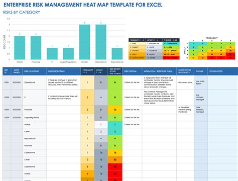 Risk Heat Map Template Excel