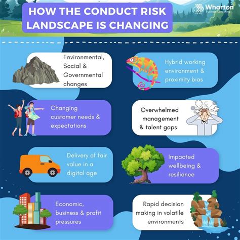 Risk Landscape Definition