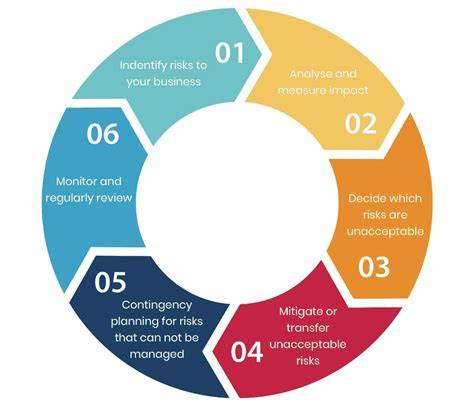 Risk Management And Insurance
