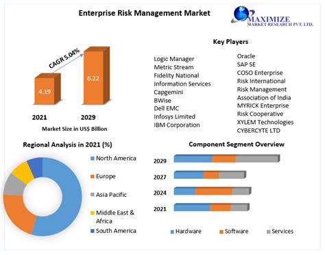 Risk Management and Market Cap Dynamics