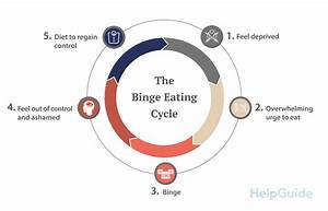 risk of binge eating disorder