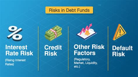 Risks Associated with Cancellation Of Debt 2023