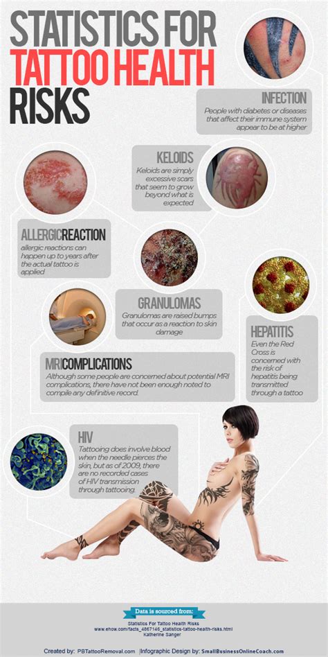 The risks of tattoos Rainbow Oncology