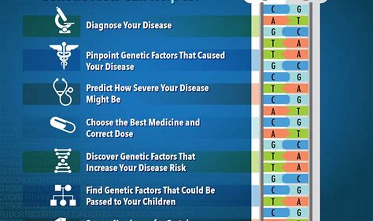 Risks considerations genetic screening tests