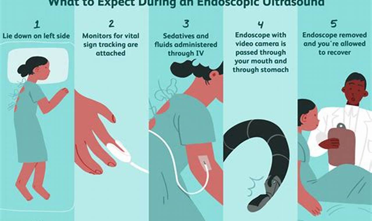 Risks safety considerations ultrasound scans