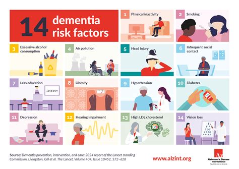 Risks Associated With Dementia Weight Loss