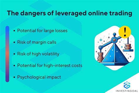 Risks and Considerations for Leveraged Trading