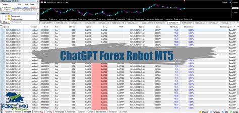 Risks and Drawbacks of Forex Robots