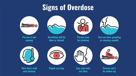 Risks of Misuse and Overdose
