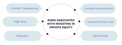 Risks of Private Equity 