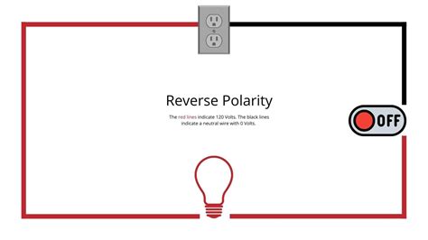 Risks of Reverse Polarity