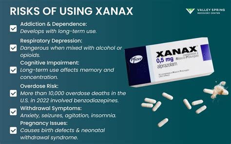Risks of Using Xanax for Depression