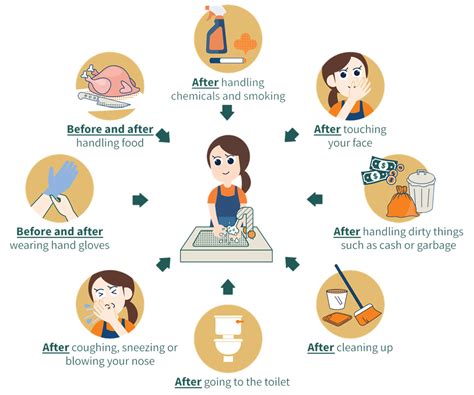 Risks of Washing Too Soon