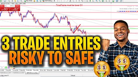 Risky Trading Strategies