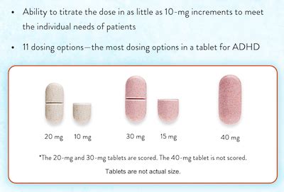Ritalin Dosing Chart