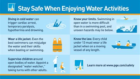 River Safety Tips