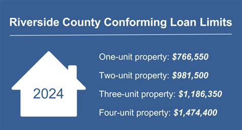 Riverside Conforming Loan Limits 2023