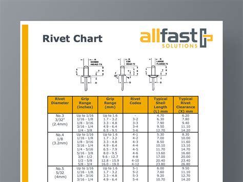 Rivet Chart Allfast Solutions