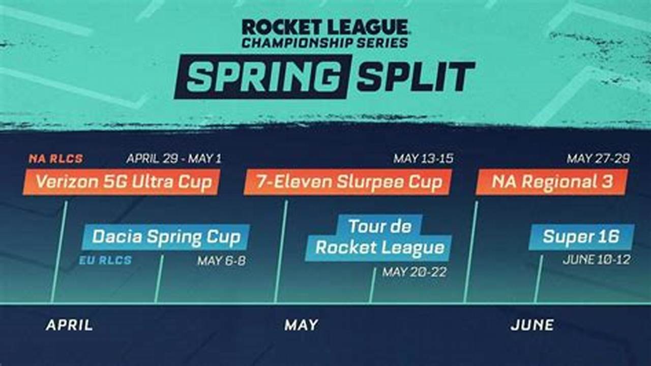 Rlcs Spring Split Schedule 2025