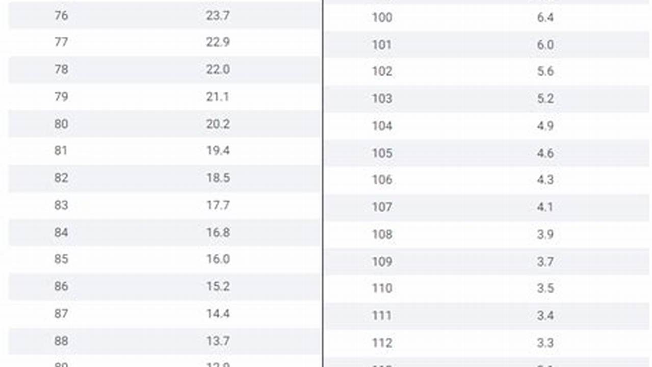 Rmd Table For 2024 Distributionsmix