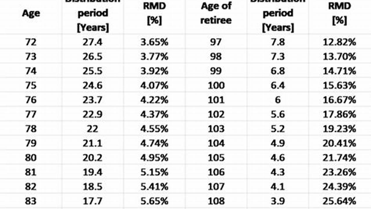 Rmd Table For 2024 Pdf