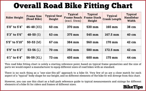 Road Bike Fitting Chart