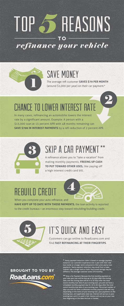 Roadloans Auto Refinance