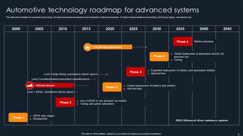 Roadmap to Automotive Success