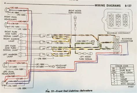 Roadrunner Dash Wiring Diagram