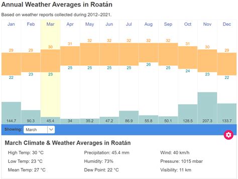 Roatan weather changes