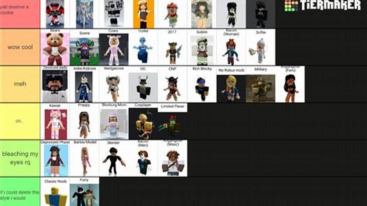 Roblox Avatar Styles 2024
