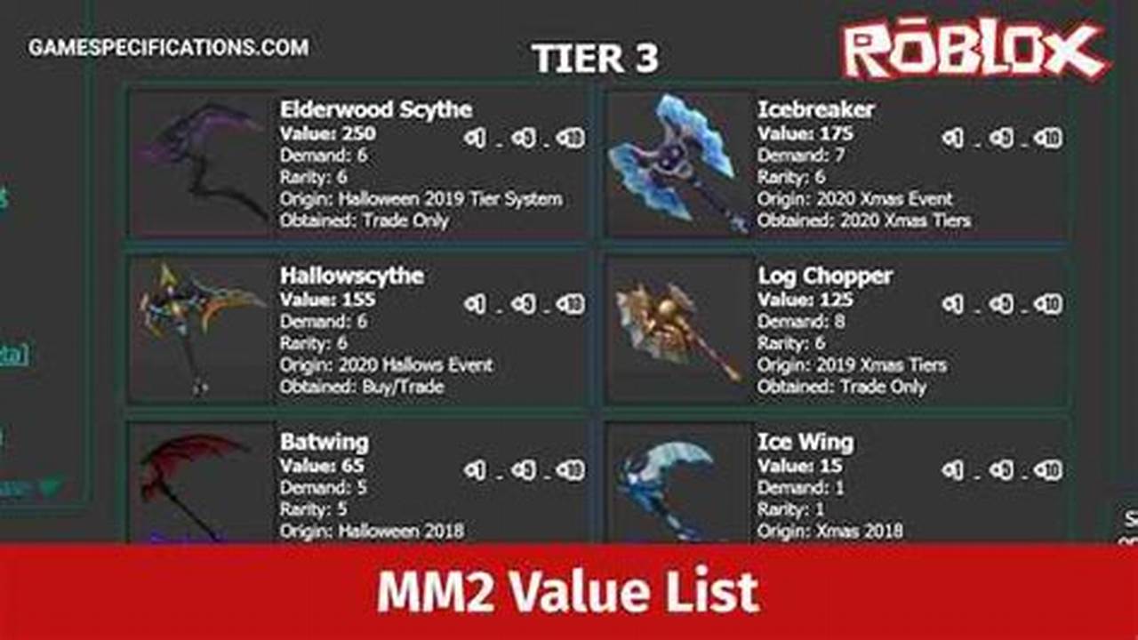 Roblox Mm2 Value List 2025