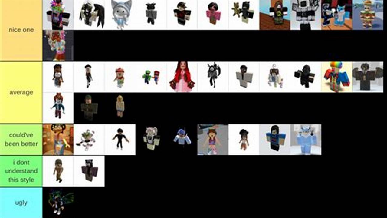Roblox Styles 2025