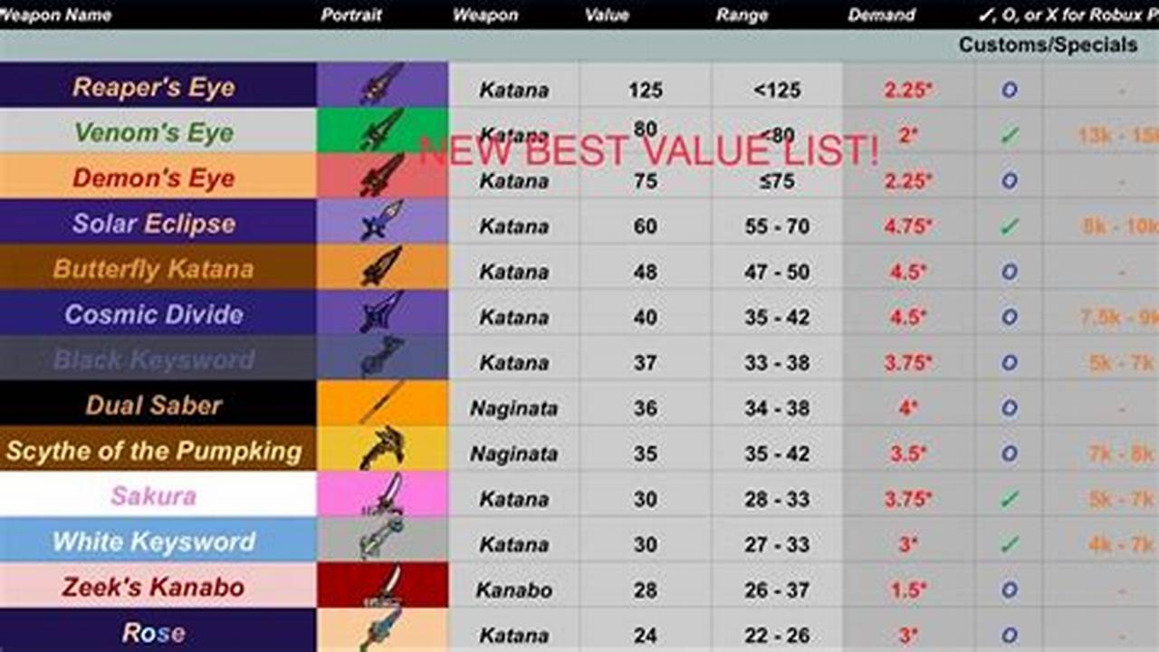 Roblox Zo Value List 2024