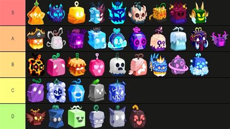 Roblox: Blox Fruits Tier List