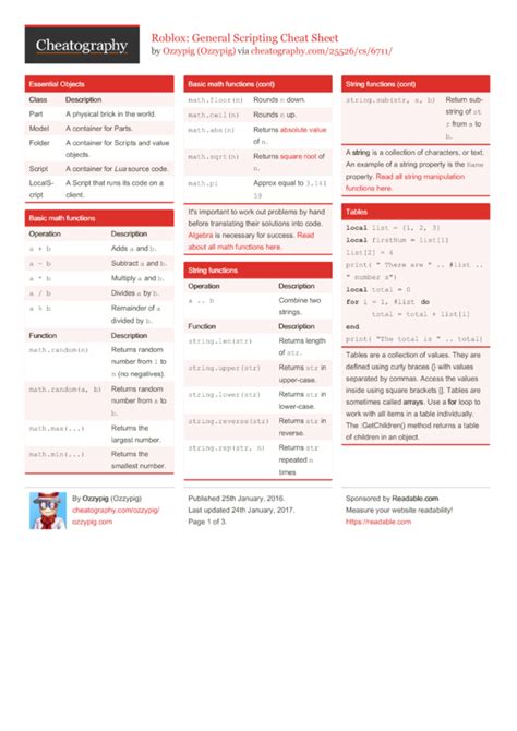 Roblox: General Scripting Cheat Sheet by Ozzypig - Download free 