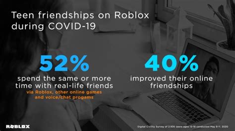 Roblox: How teens are using games to cope with the pandemic 