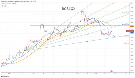 Roblox (RBLX) Balance Sheet - Stock Analysis