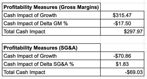 Roblox (RBLX) Cash Flow Statement - Stock Analysis