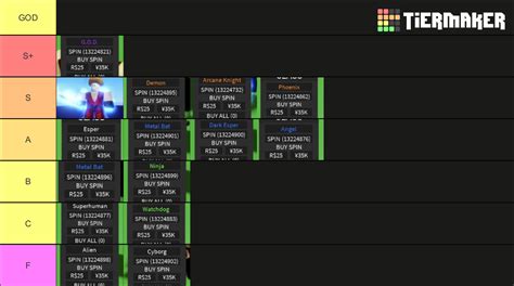 Roblox A Hero\'s Destiny Class Tier List (Community Rankings 