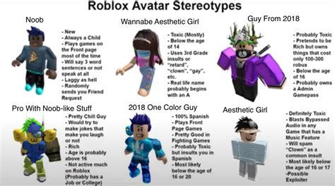 Roblox Avatar Stereotypes : r/GoCommitDie