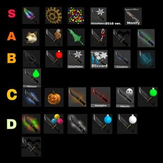 Roblox Cognitive Assessment : r/csMajors