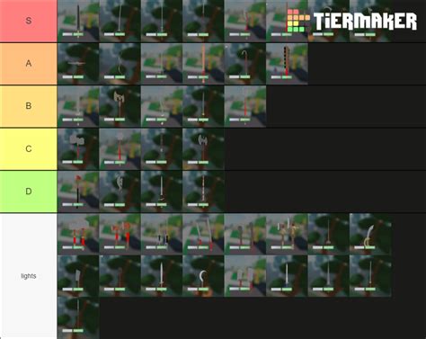Roblox Combat Warriors Best Weapons 2023 Tier List