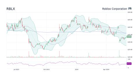 Roblox Corp (RBLX) Stock Forums - Investing.com