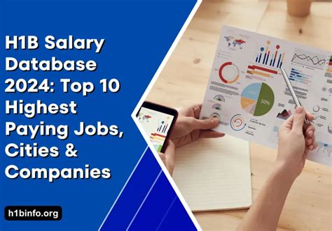 Roblox Corporation H1B Salary 2021