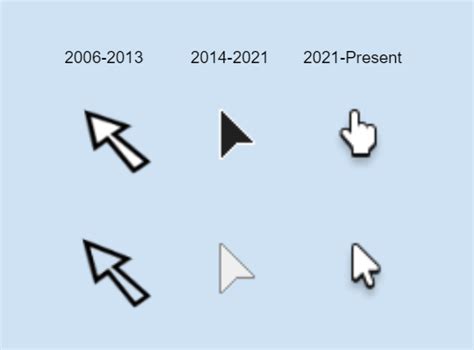 Roblox Cursor Evolution : r/roblox