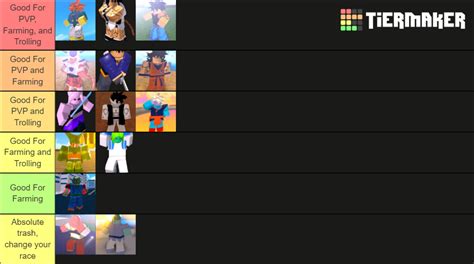 Roblox DBOG Race Tier List (Community Rankings) - TierMaker