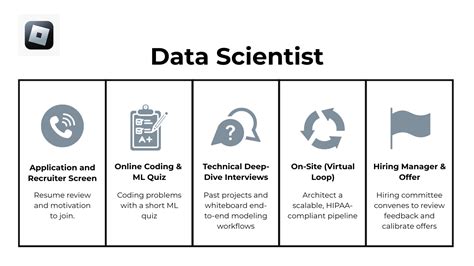 Roblox Data Scientist Salary - Interview Query