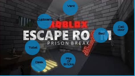 Roblox Escape Rooms Prison Break by William Gelderman on Prezi 