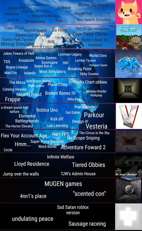 Roblox Games Iceberg